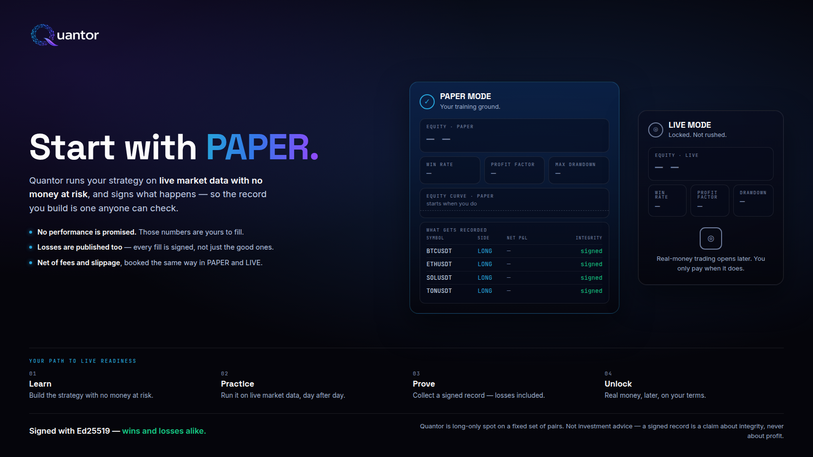 Start with PAPER — Quantor runs your strategy on live market data with no money at risk and signs what happens. The PAPER and LIVE panels are shown empty: no performance is promised, the numbers are yours to fill. Recorded trades are long-only spot pairs, each marked signed. Path to live readiness: 1. LEARN — build the strategy with no money at risk. 2. PRACTICE — run it on live market data. 3. PROVE — collect a signed record, losses included. 4. UNLOCK — real money, later, on your terms.