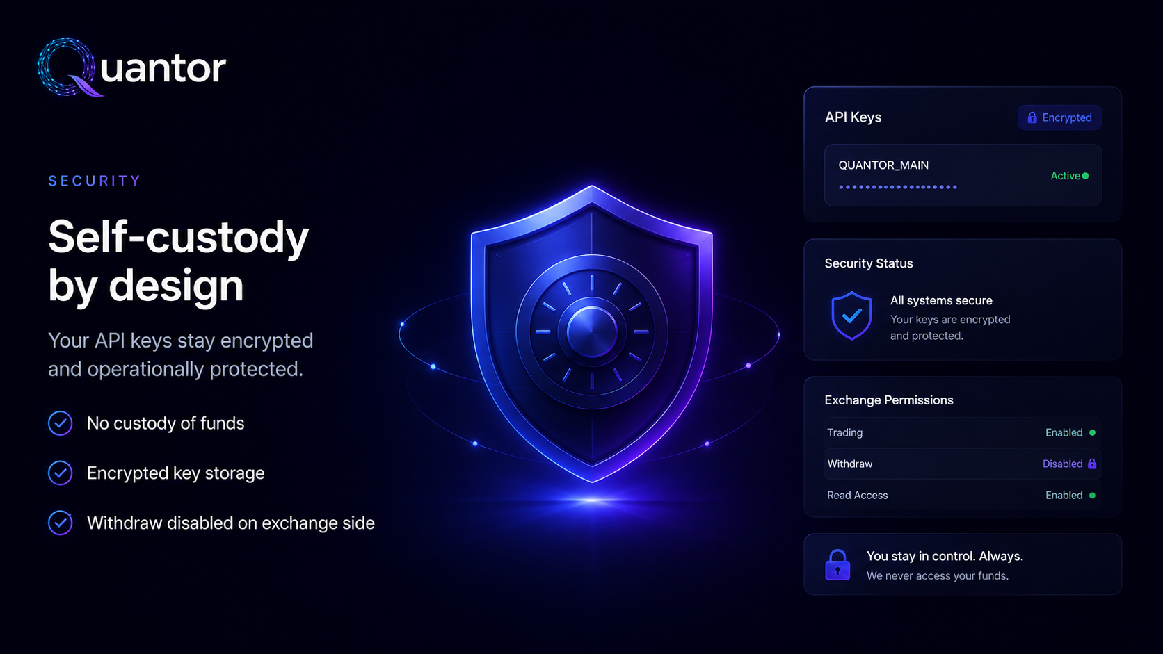Self-custody by construction — exchange keys never leave Quantor encrypted
